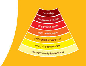 prefeential procuirement